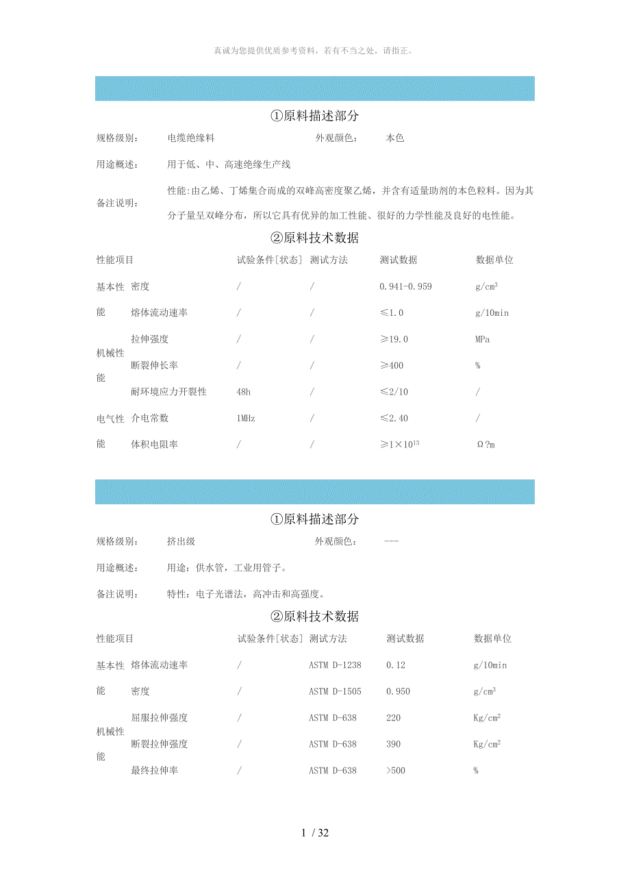 HDPE物性数据表_第1页