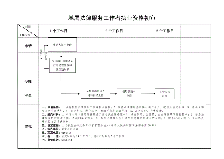 办事指引及流程图_第4页