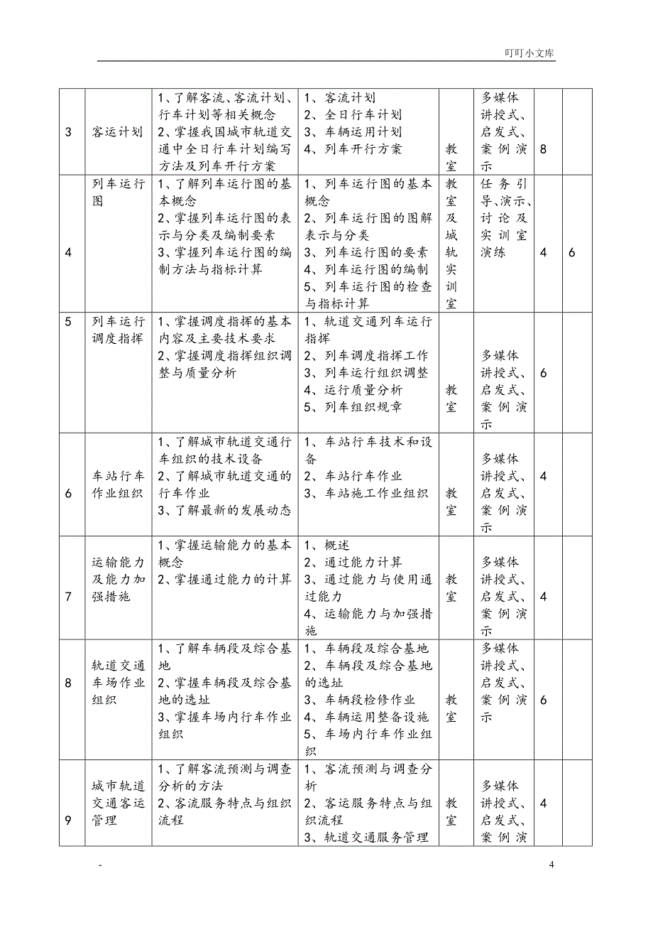 城市轨道交通运营管理.doc_第4页