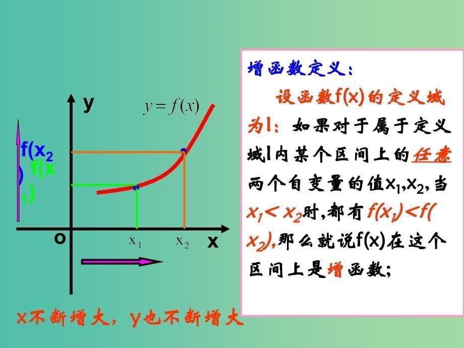 高中数学 2.1.3 函数的单调性1课件 新人教B版必修1.ppt_第5页