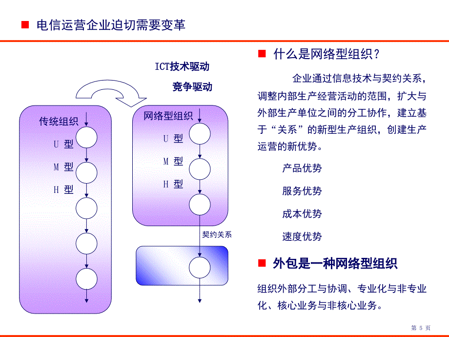 代维外包lccPPT课件_第5页