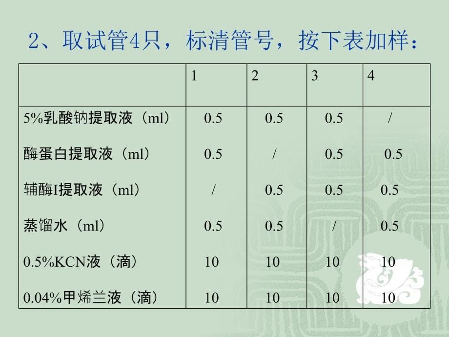 乳酸脱氢酶及其辅酶I的作用_第5页