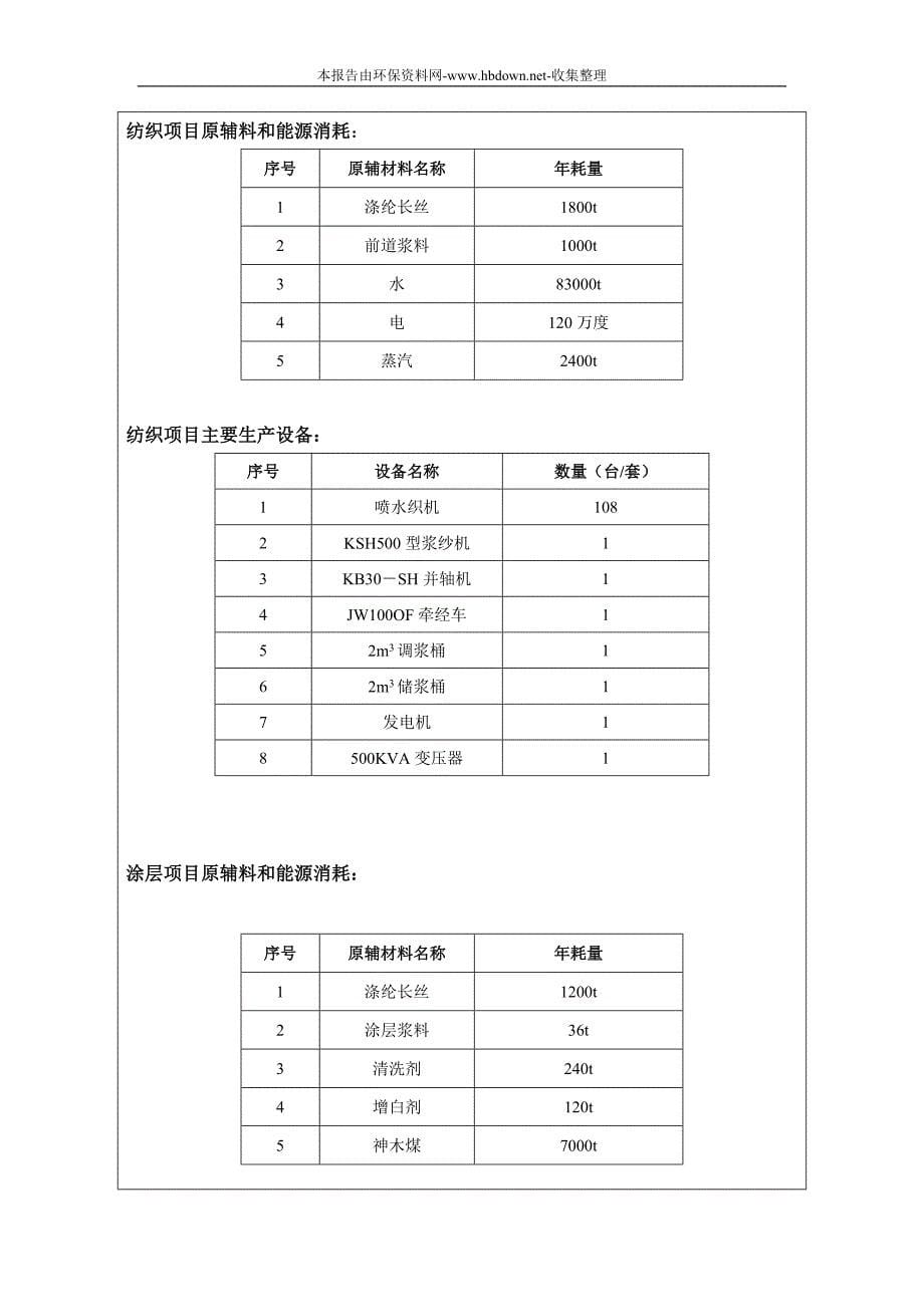 新增一台350万大卡燃煤导热油锅炉项目环境影响评估报告.doc_第5页