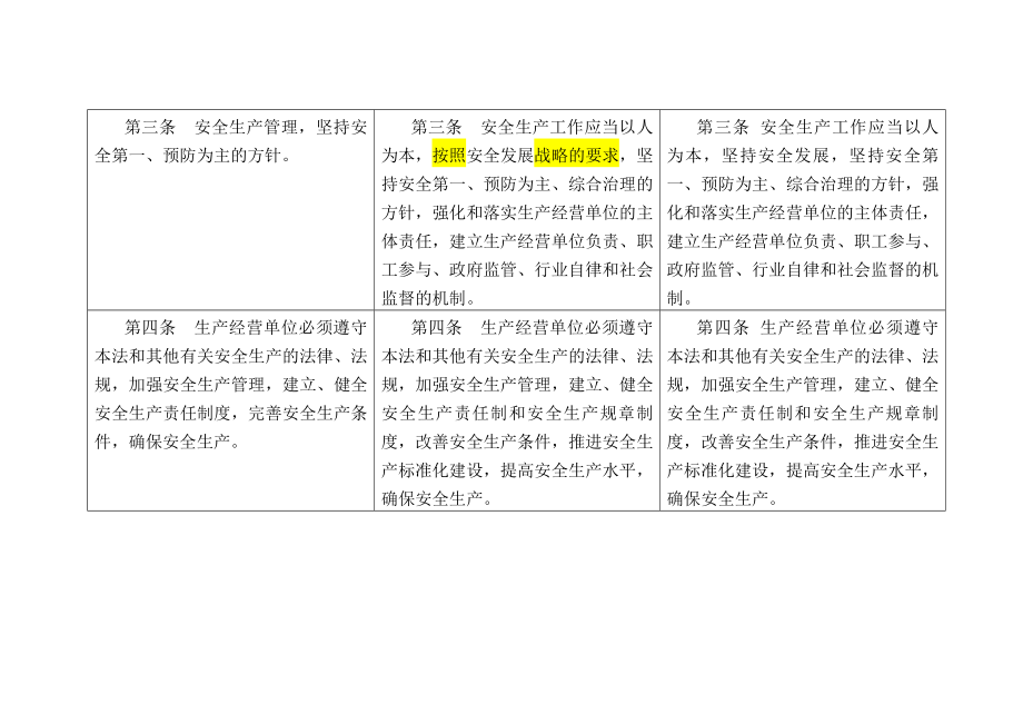 中华人民共和国安全生产法修正前后对照表.doc_第3页