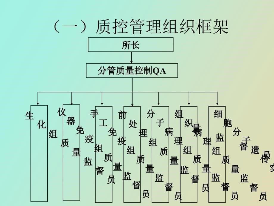 实验室的质量控制_第5页