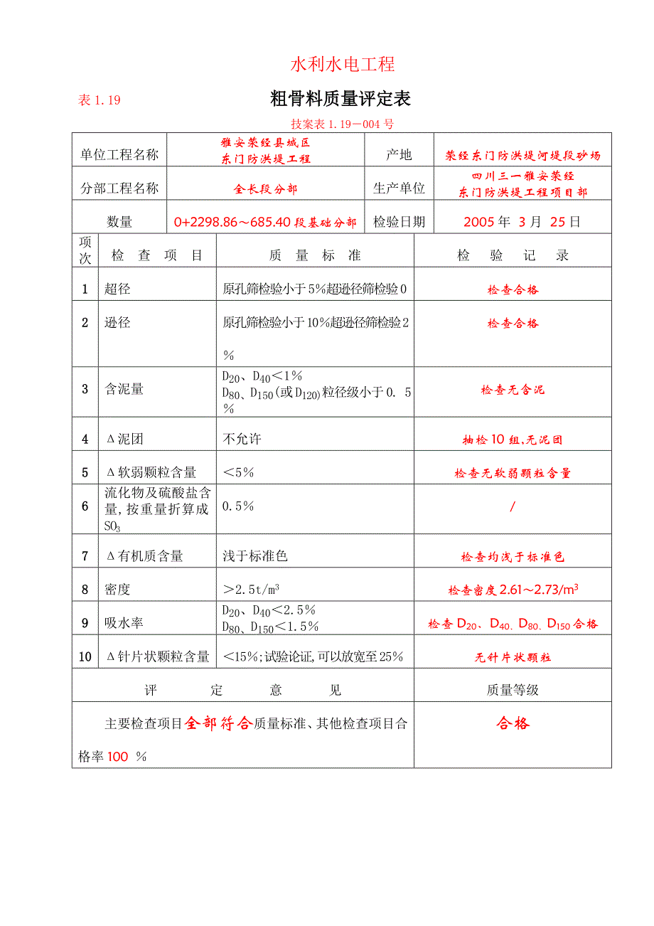 1-19粗骨料质量评定表.doc_第1页