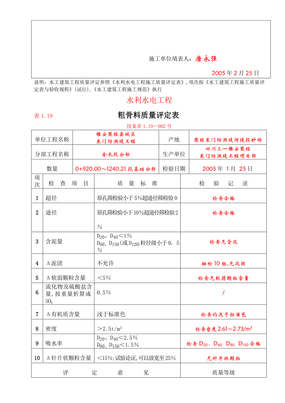 1-19粗骨料质量评定表.doc_第3页