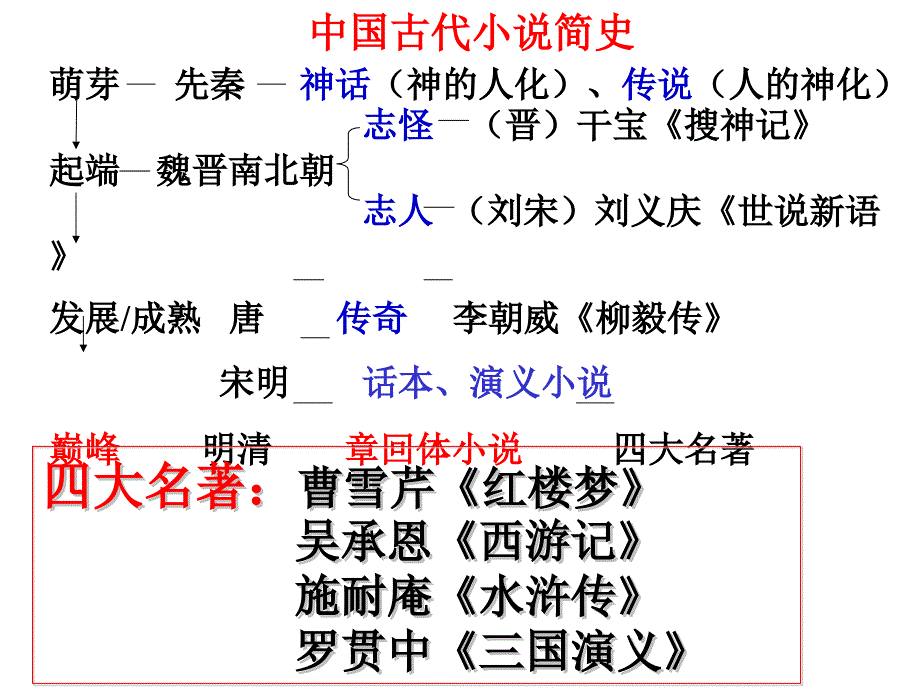 《林黛玉进贾府》配套视频教案资料_第2页