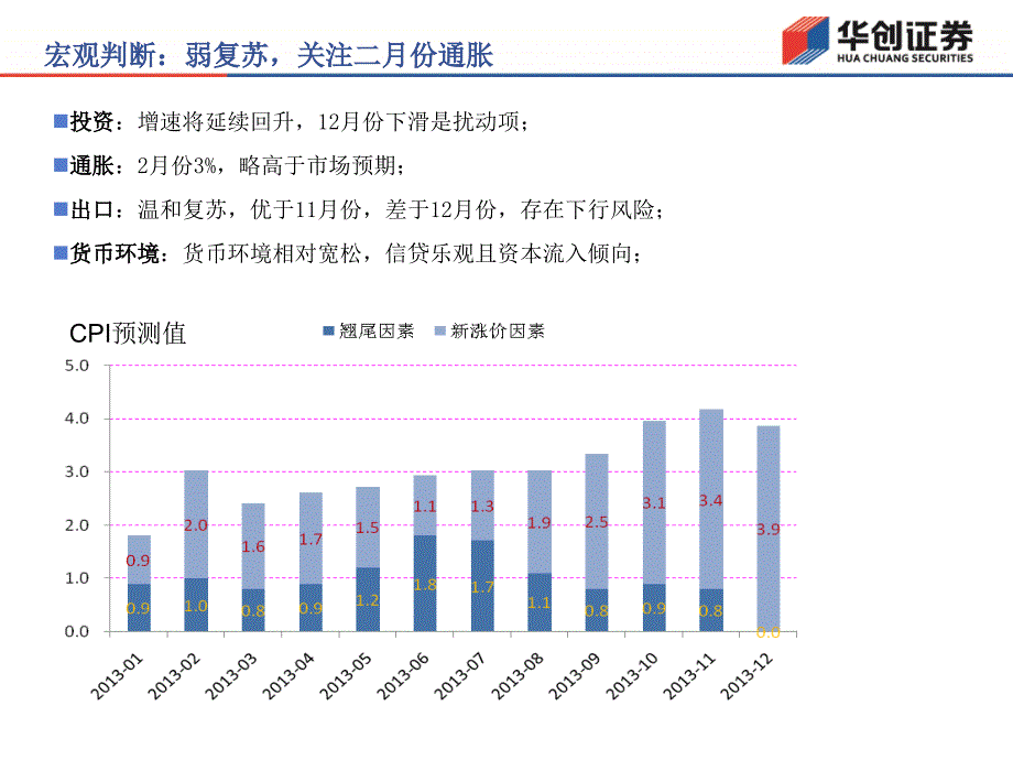 年月宏观策略及行业配置_第4页