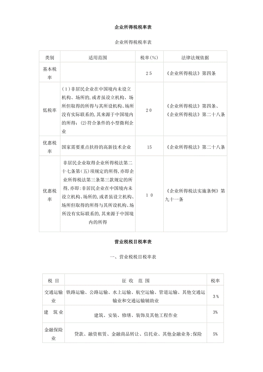 企业所得税税率表_第1页