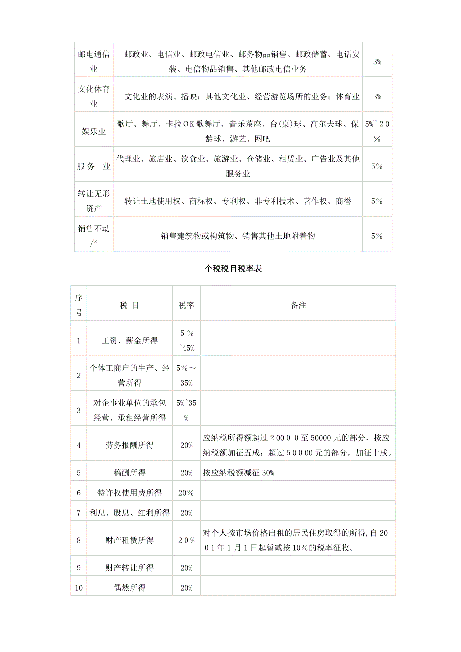 企业所得税税率表_第2页