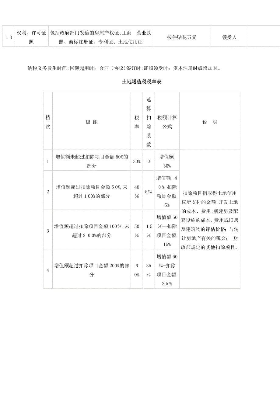 企业所得税税率表_第5页