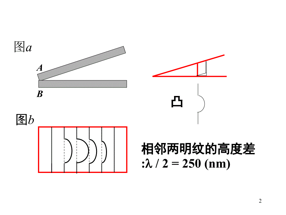 复习[光学部分习题解答]_第2页