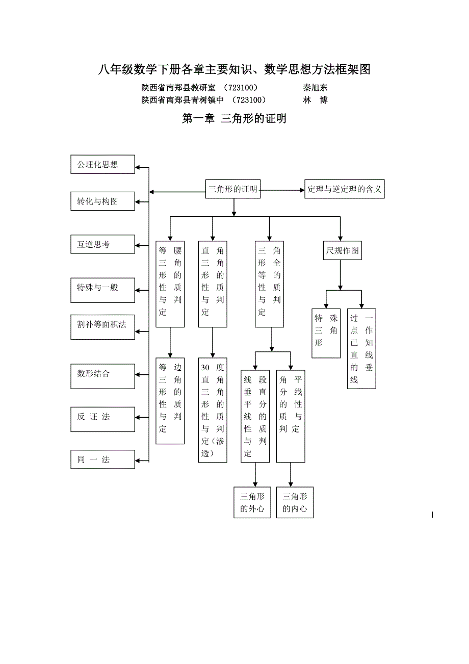 八年级数学下册各章主要知识数学思想方法框架图_第1页