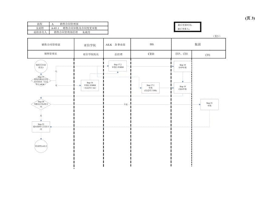销售合同审批和管理_第5页