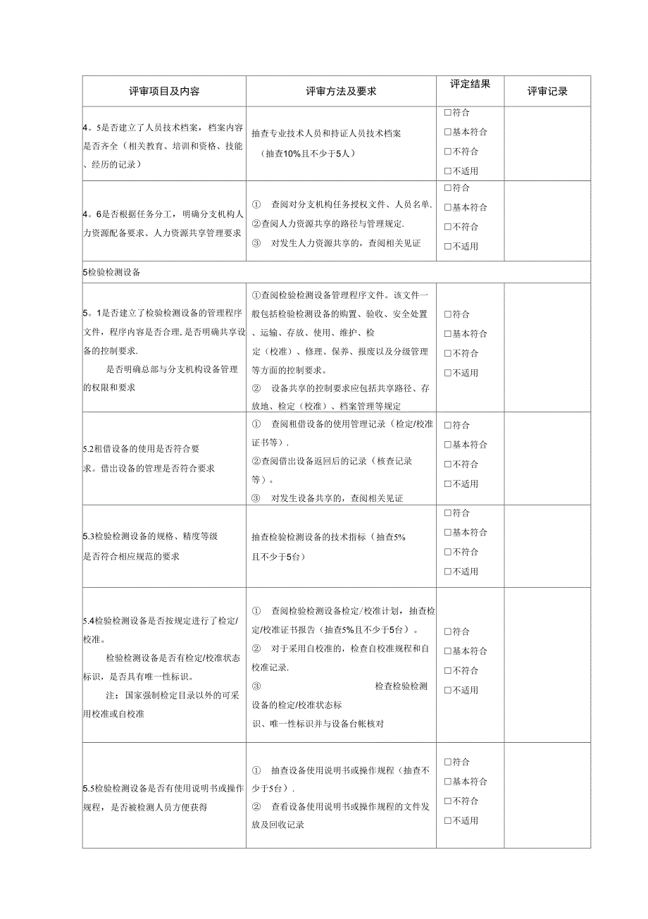 质量管理体系评审记录-_第4页