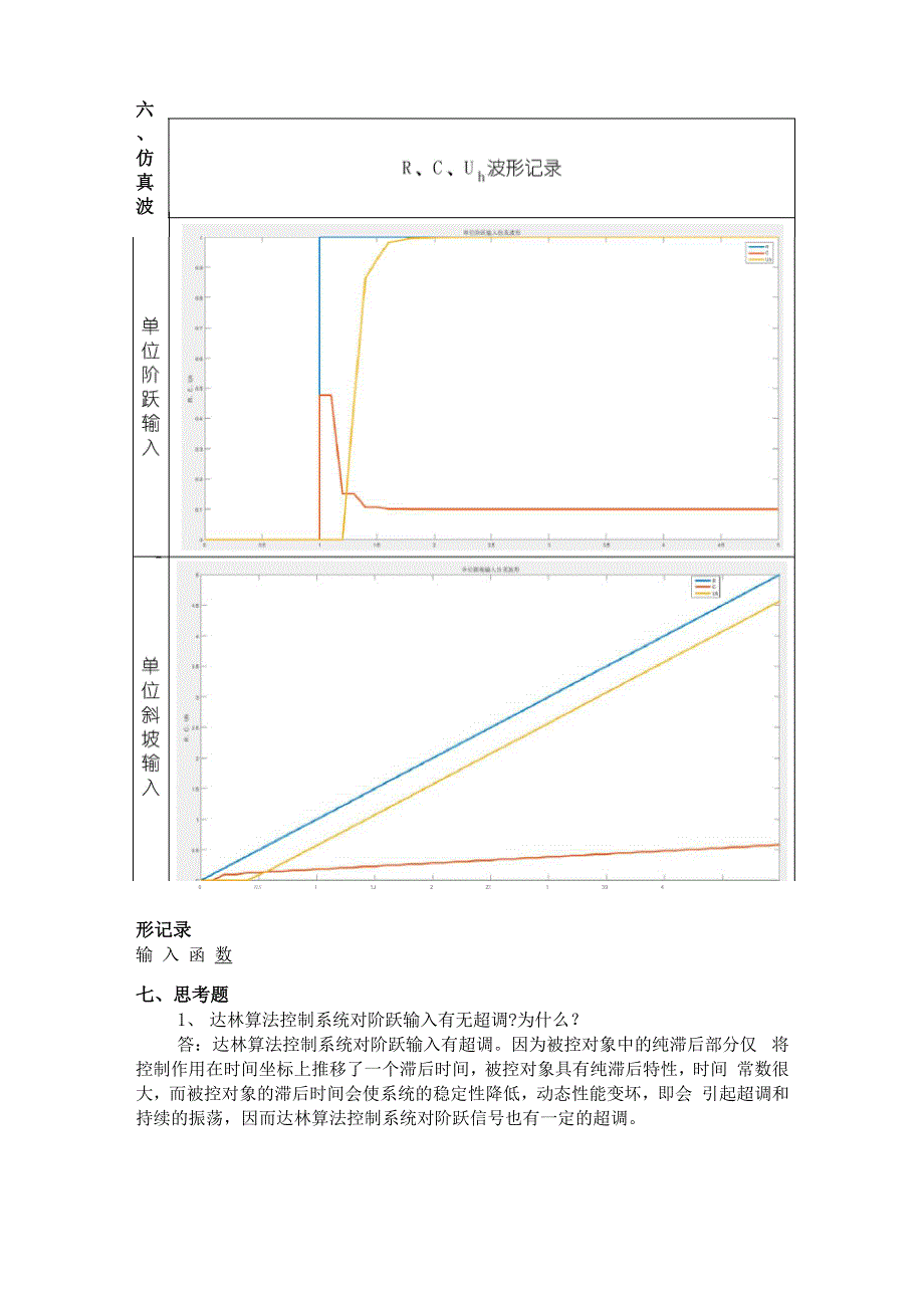 计算机控制系统实验报告6_第3页