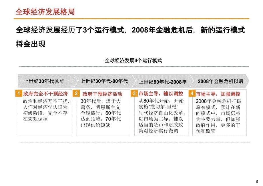 私募股权投资逻辑_第5页