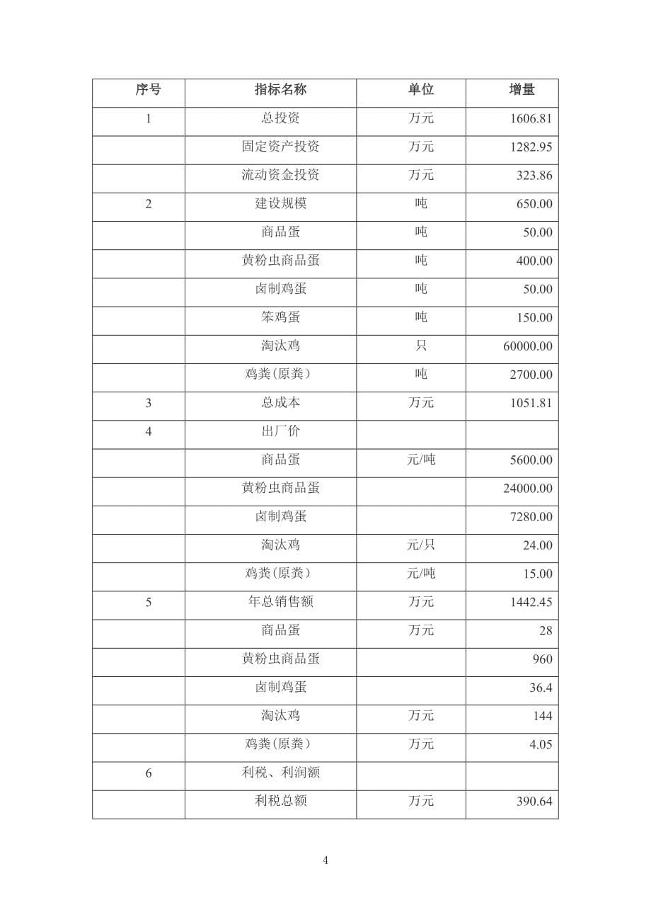 6万只蛋鸡养殖厂新建项目建设可研报告_第5页