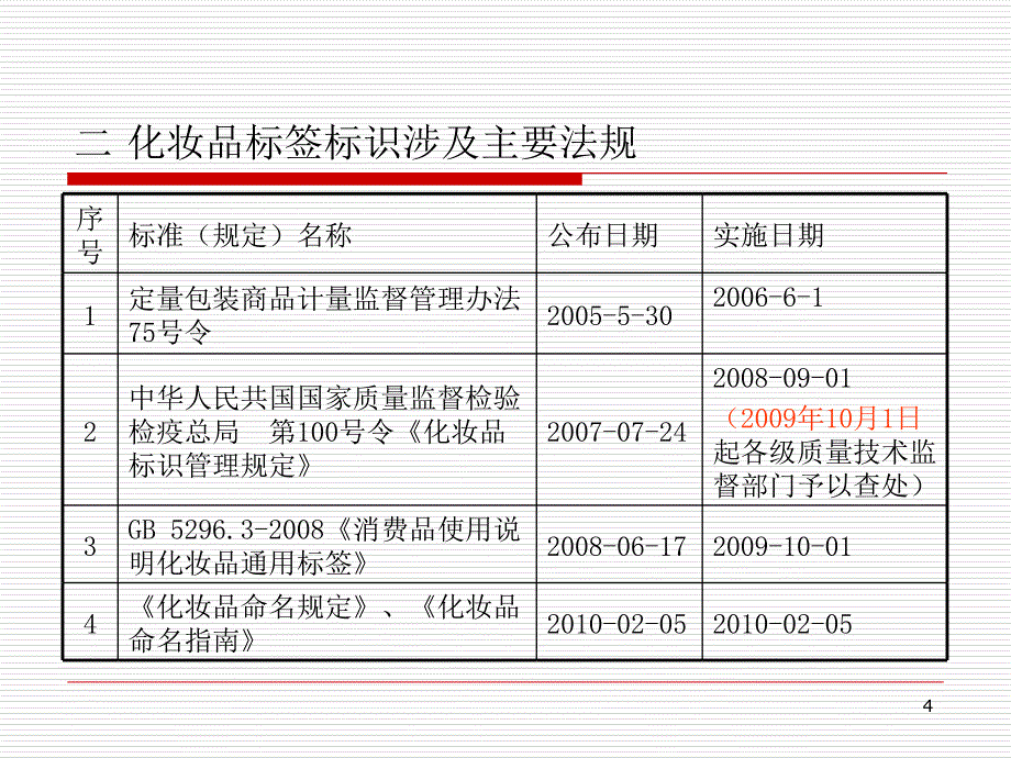 化妆品标识标注规定_第4页