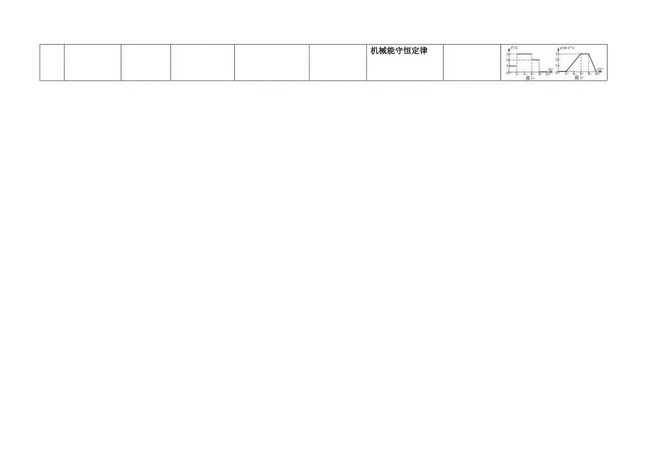 近五年新课标全国理综物理试题功和能考查情况（2009-2013）_第3页