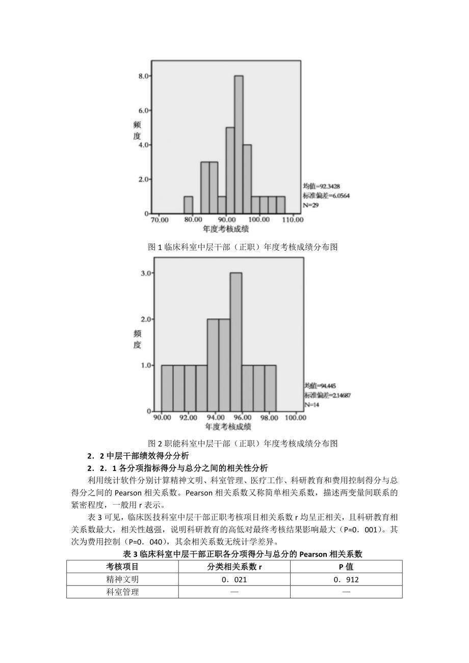 医院中层管理人员的绩效考核评价指标选择与权重分析_第3页