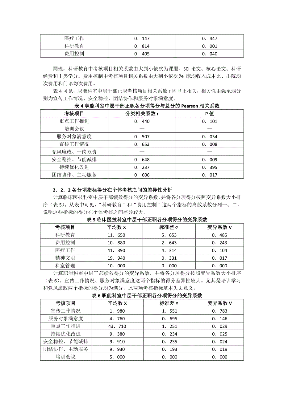 医院中层管理人员的绩效考核评价指标选择与权重分析_第4页