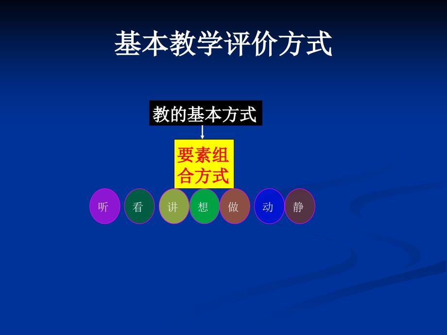 MS-EEPO要素组合方式.ppt_第2页