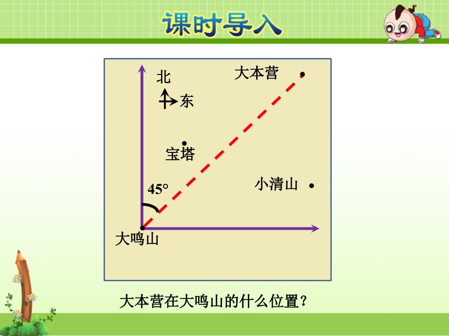 小学数学5年级BS北师版下册：第6单元-确定位置第2课时确定位置(二)-ppt课件_第3页