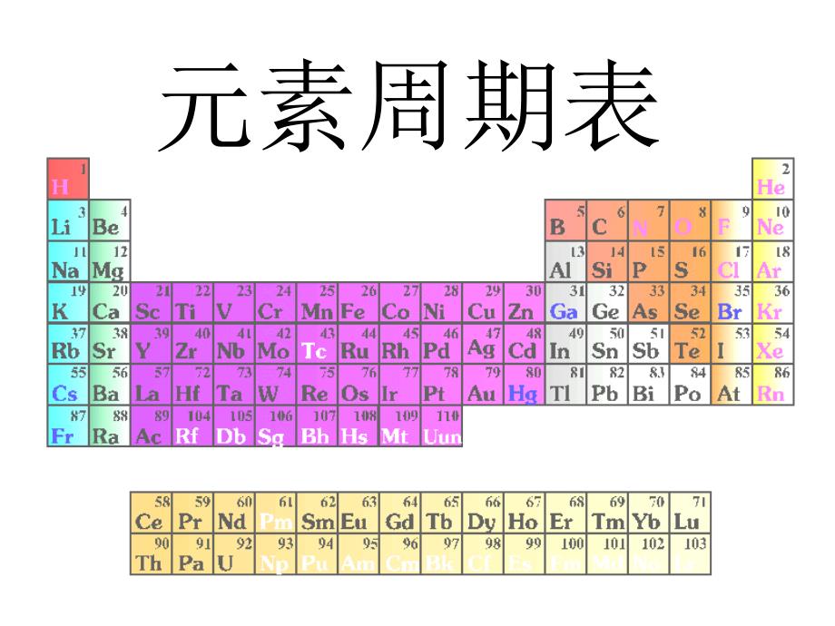 -元素周期表(公开课)课件_第1页