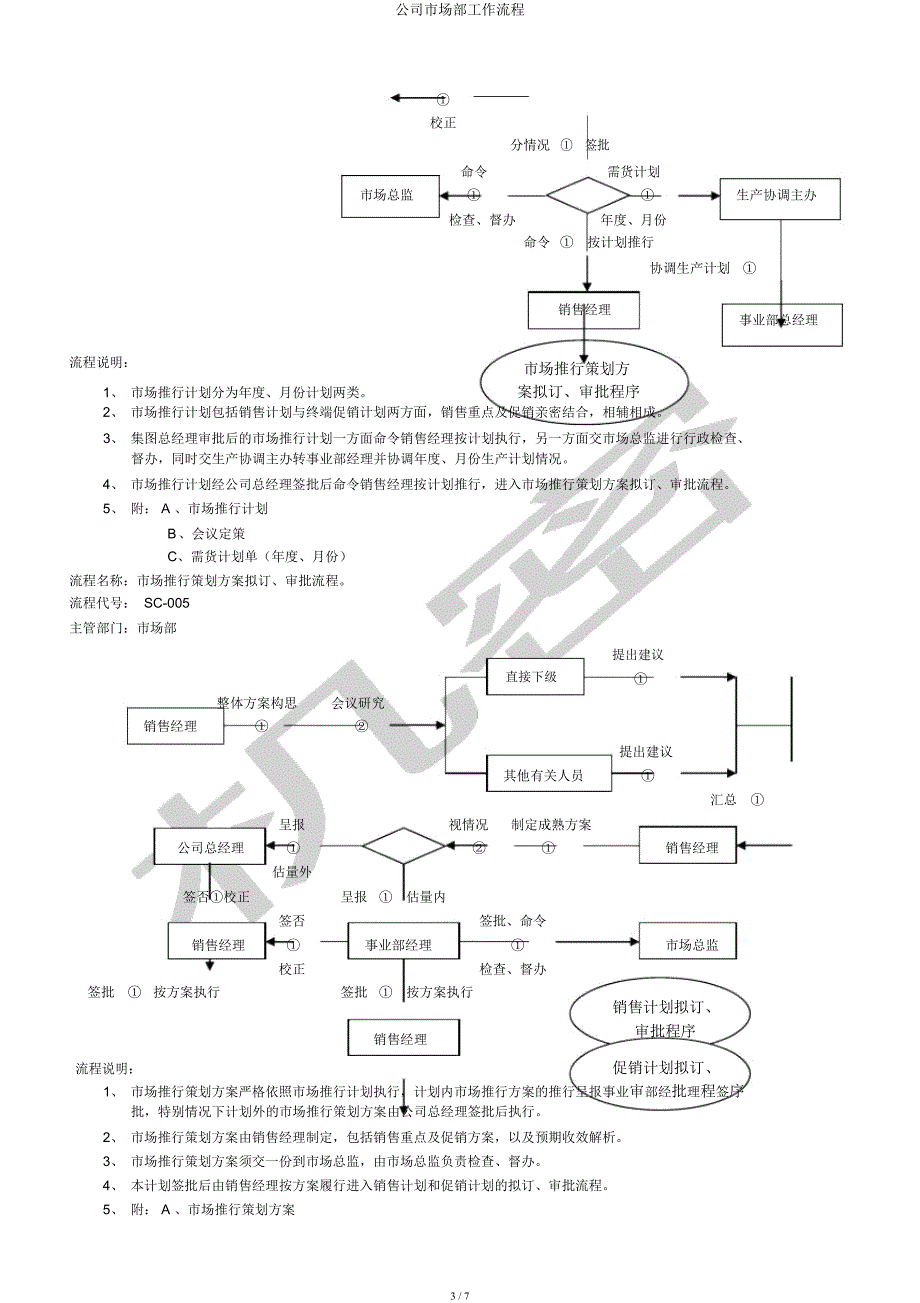 企业市场部工作流程.docx_第3页