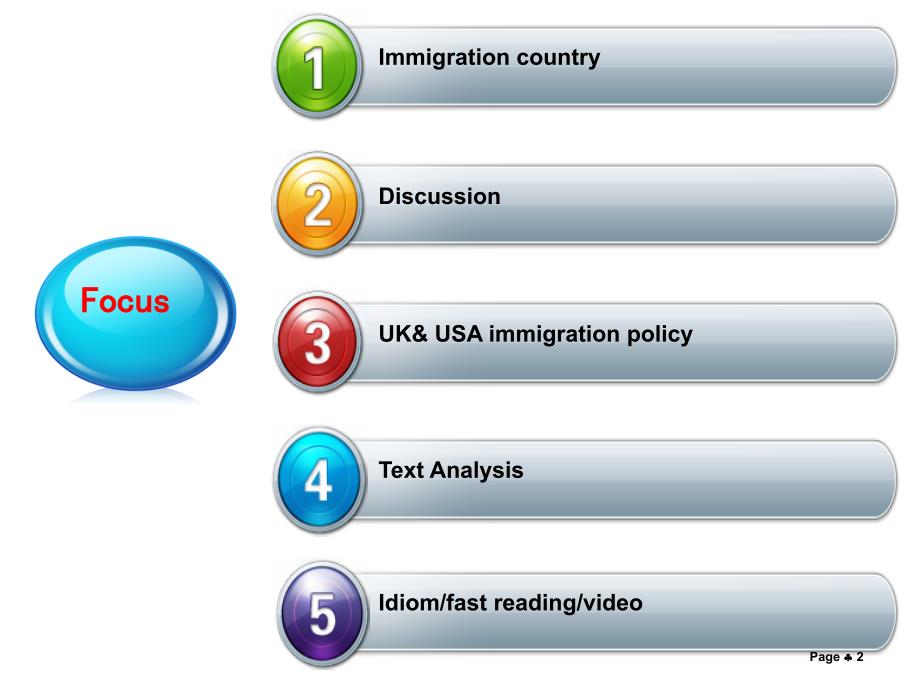 英语泛读教程4Unit6Immigrats课件_第2页