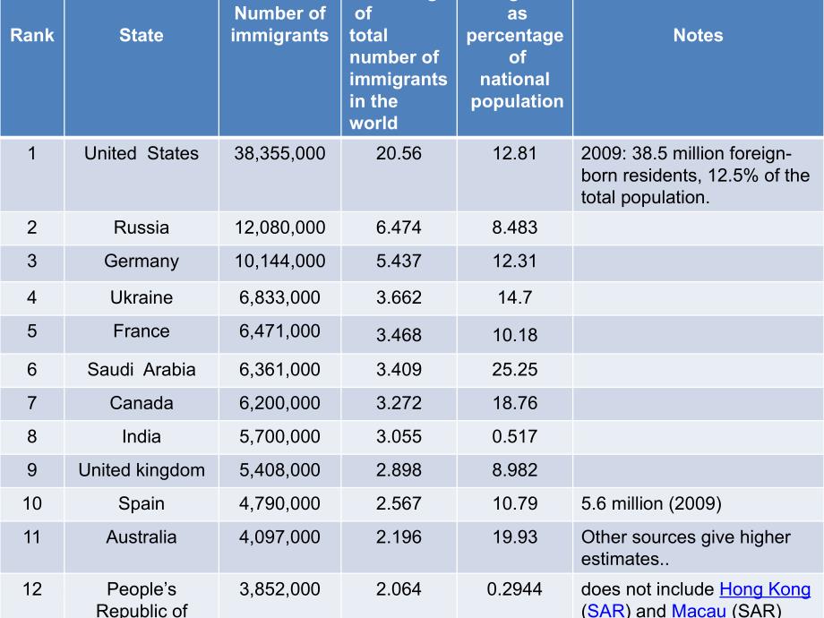 英语泛读教程4Unit6Immigrats课件_第4页