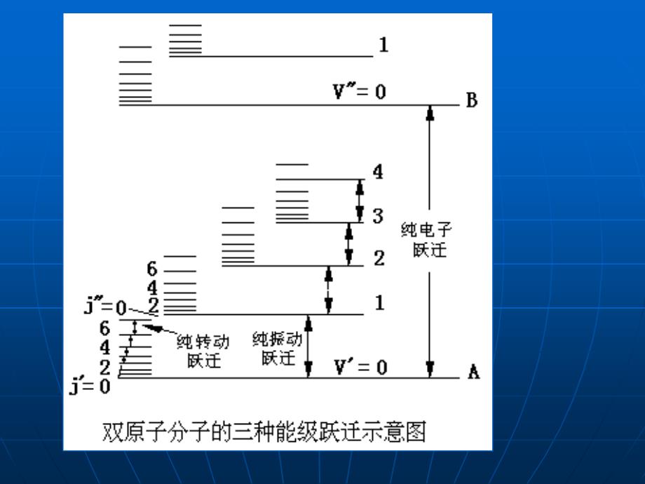 10第十章 红外吸收光谱分析_第3页