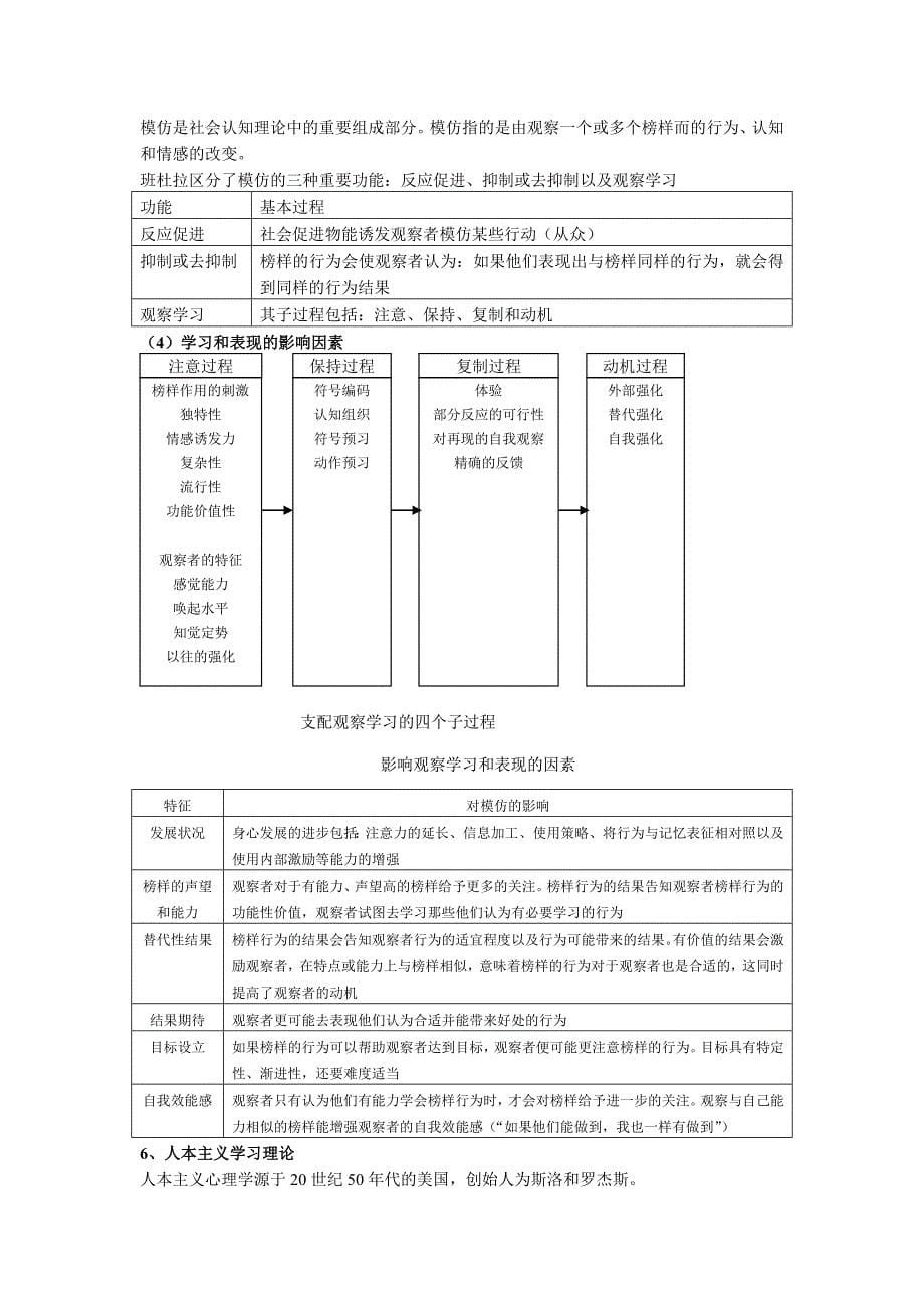 学与教的理论_第5页