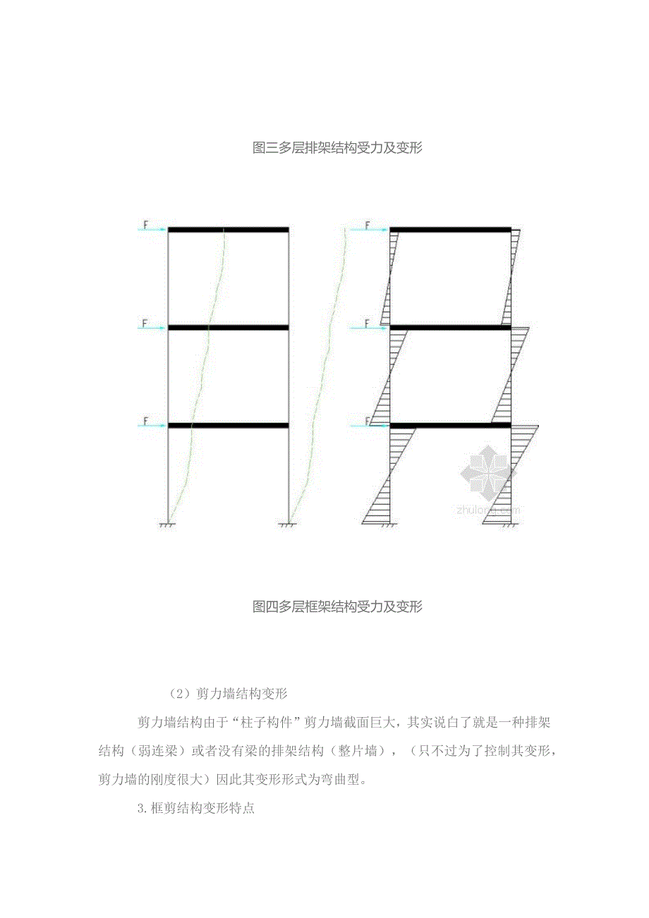框架 剪力墙 框剪结构的变形特点_第4页