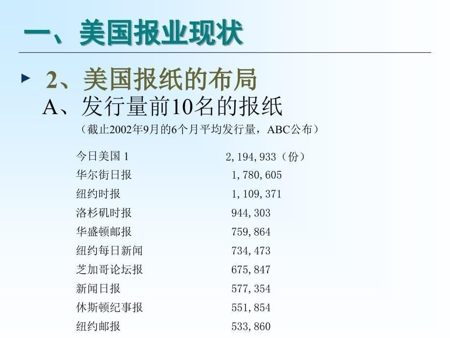 美国报业现状_第5页