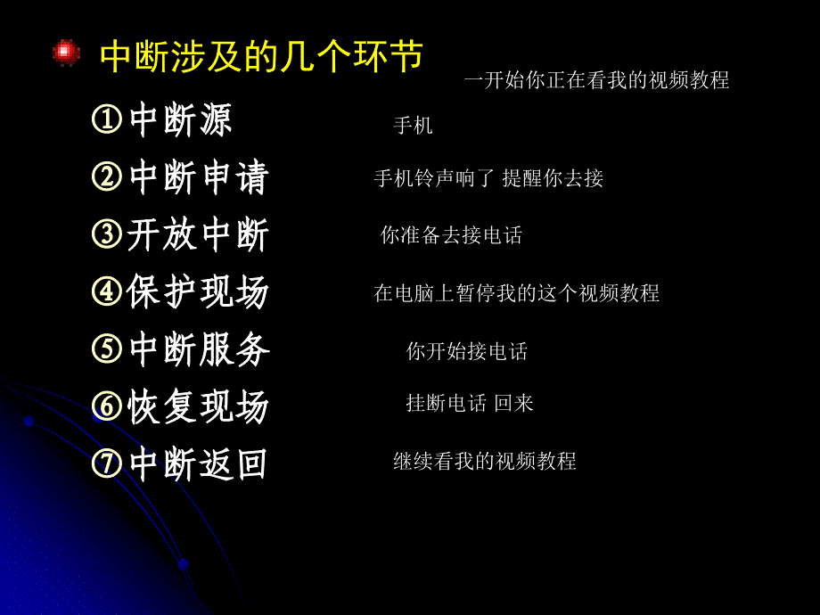 器讲中断与定时课件_第4页