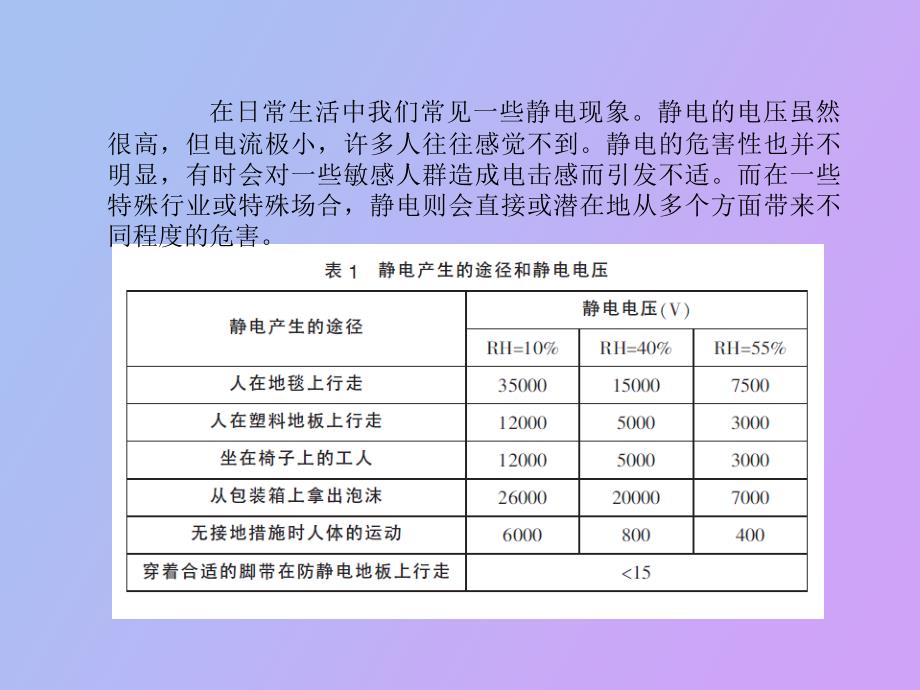 抗静电纺织品_第2页