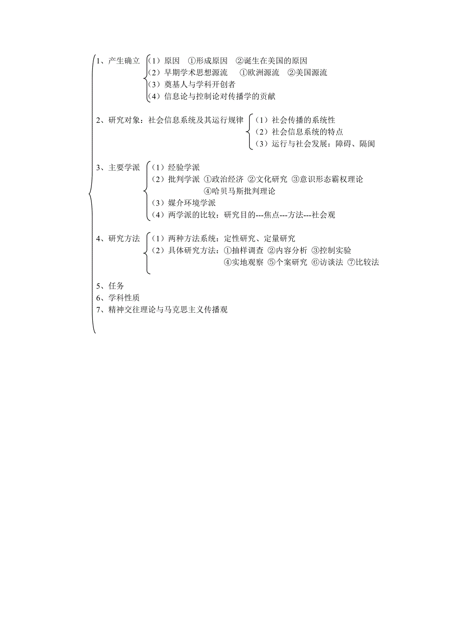 郭庆光《传播学教程》专题框架整理_第1页