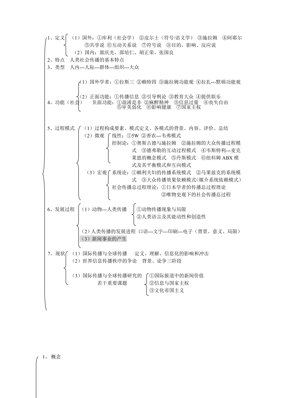 郭庆光《传播学教程》专题框架整理_第2页