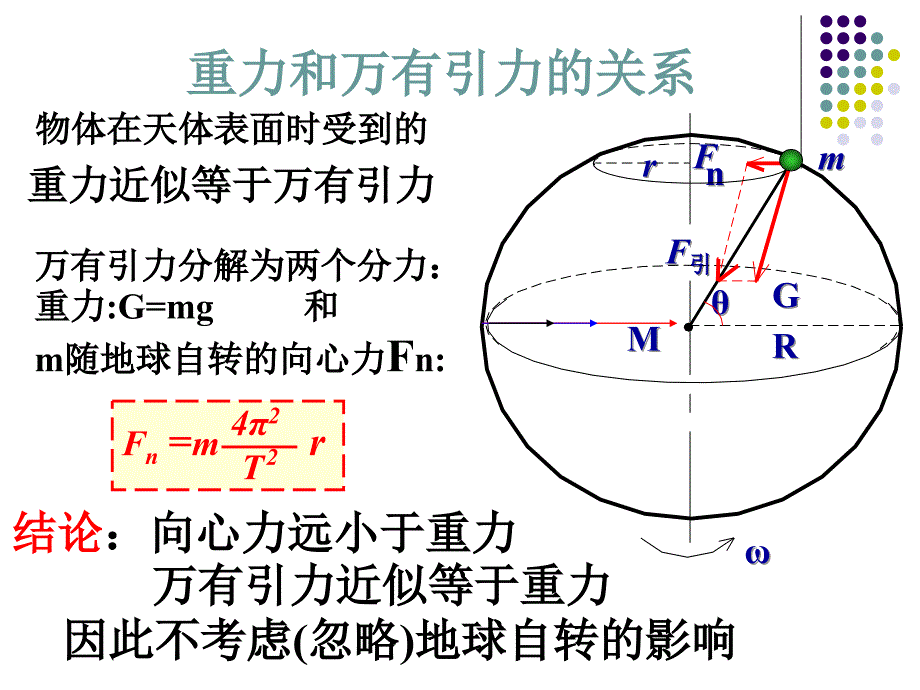 万有引力理论的成就.ppt_第4页