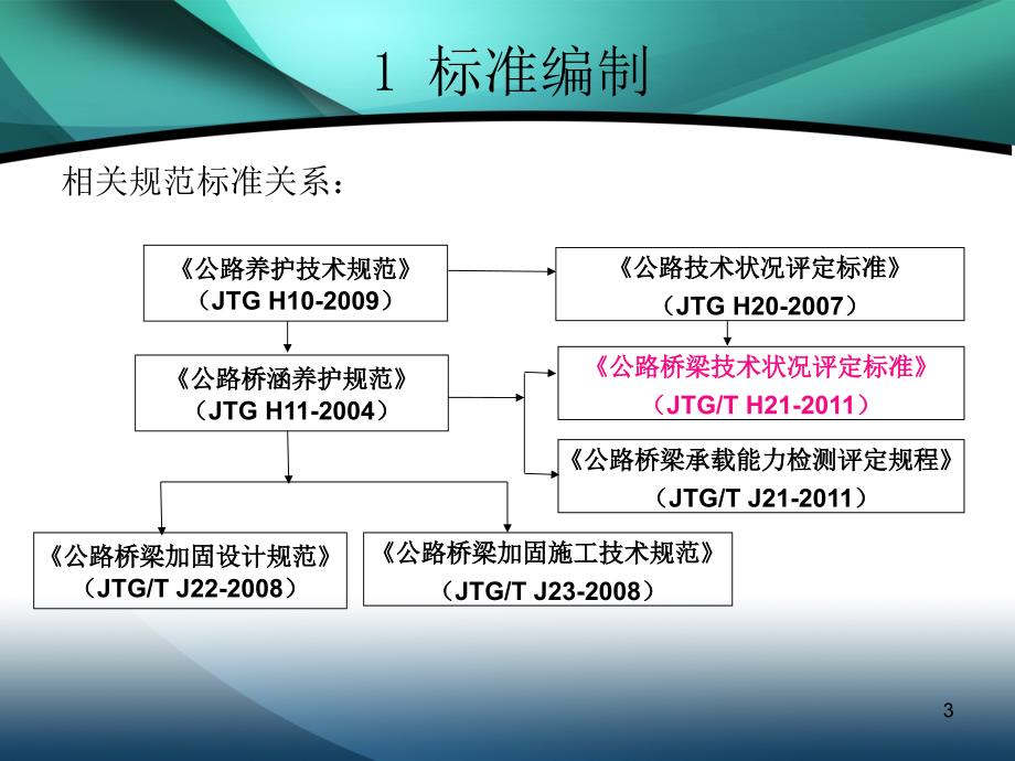 公路桥梁技术状况评定标准.ppt_第3页