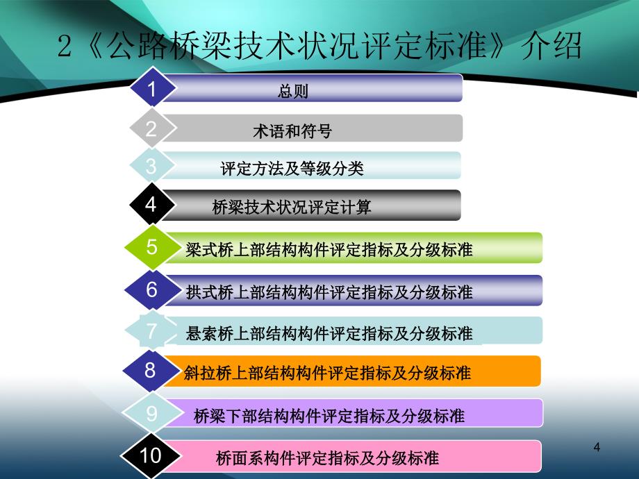 公路桥梁技术状况评定标准.ppt_第4页