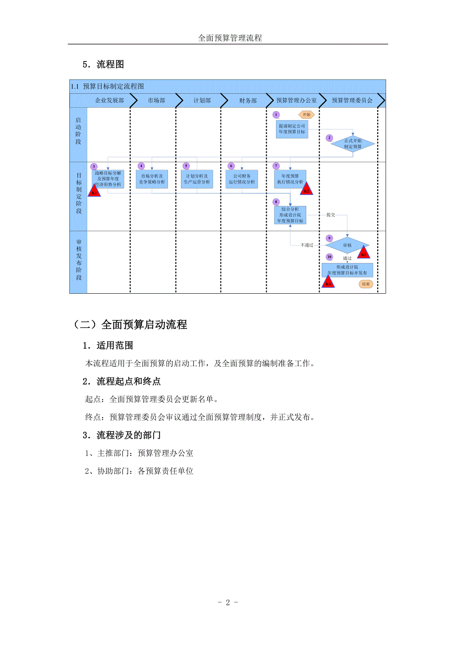 全面预算管理流程_第4页