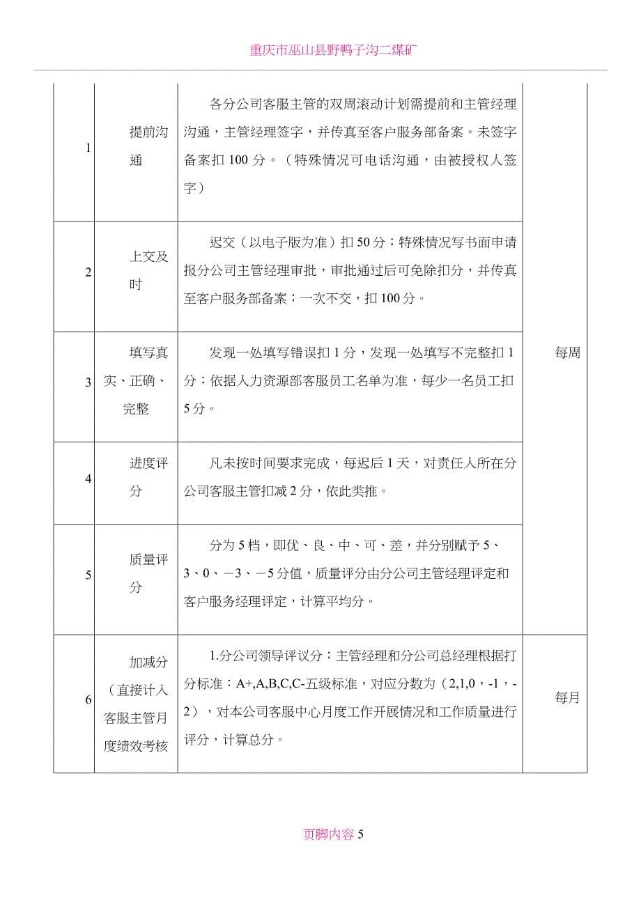 xx燃气各分公司客服中心员工考核管理办法_第5页