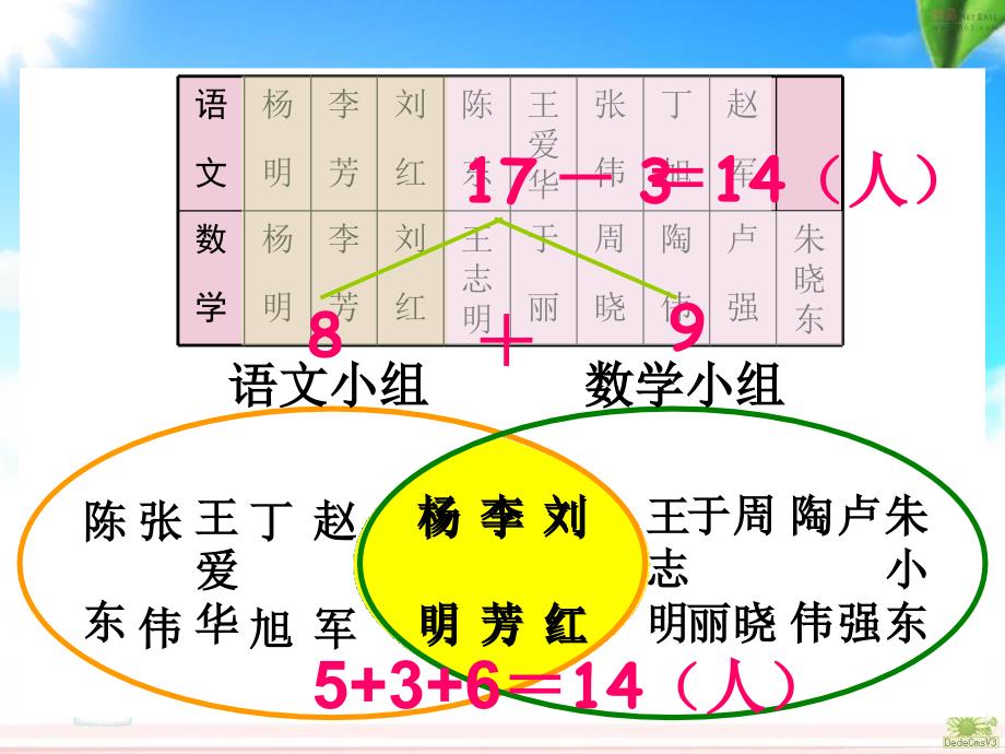 人教版数学三年级下册数学广角《重叠问题》_第3页