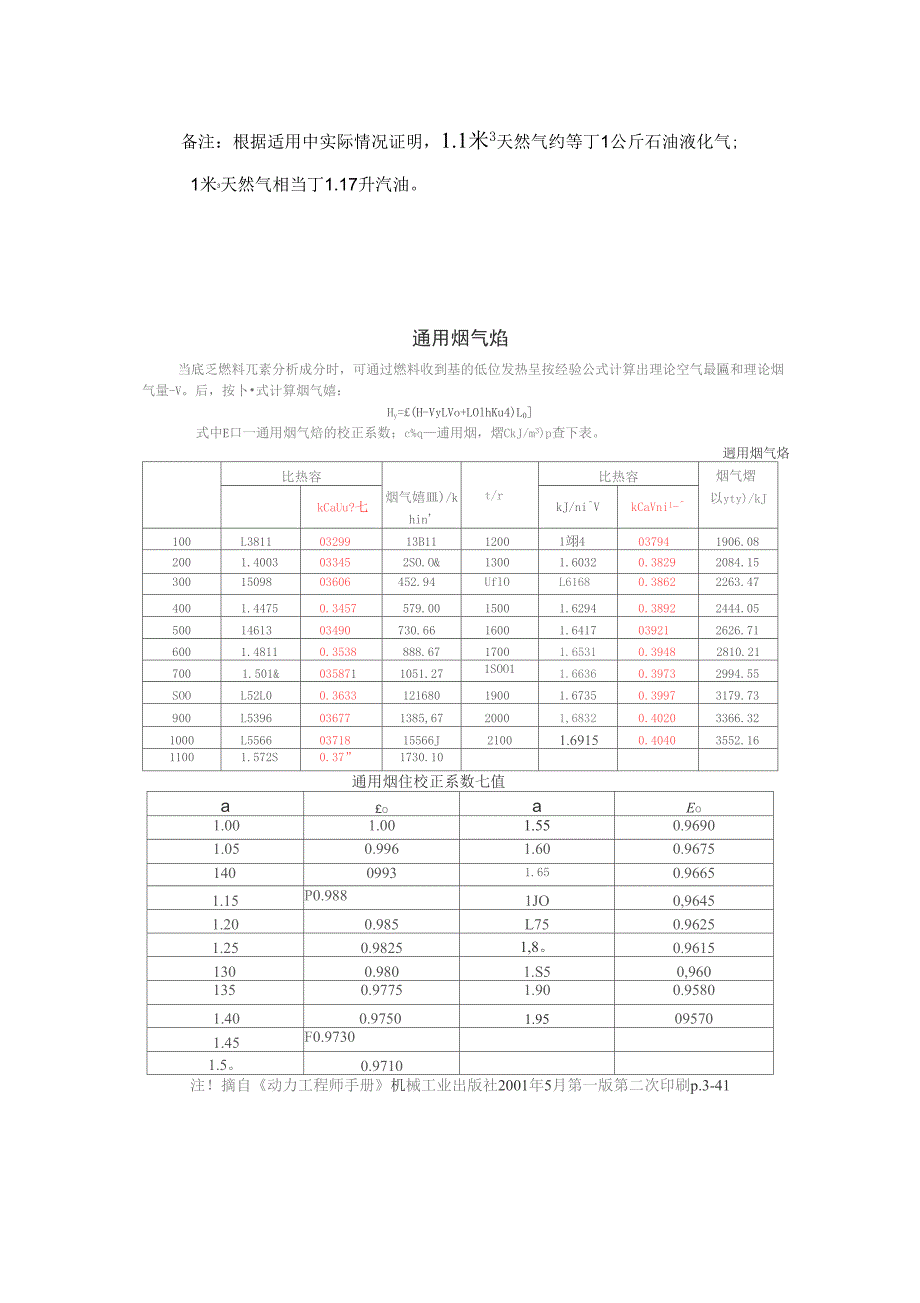 燃烧各种燃气的热值_第2页