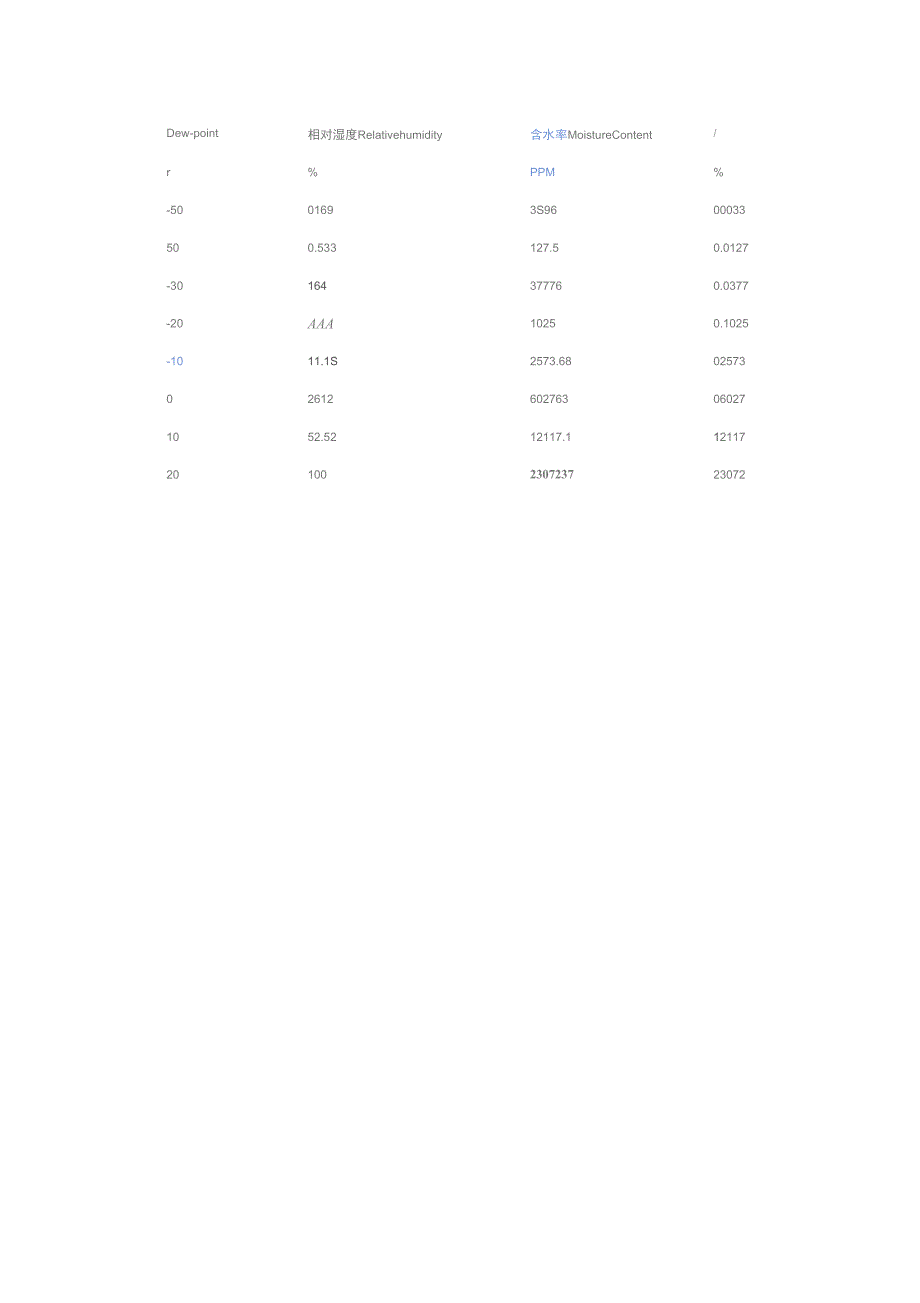 燃烧各种燃气的热值_第4页