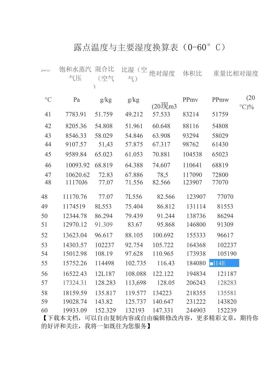 燃烧各种燃气的热值_第5页